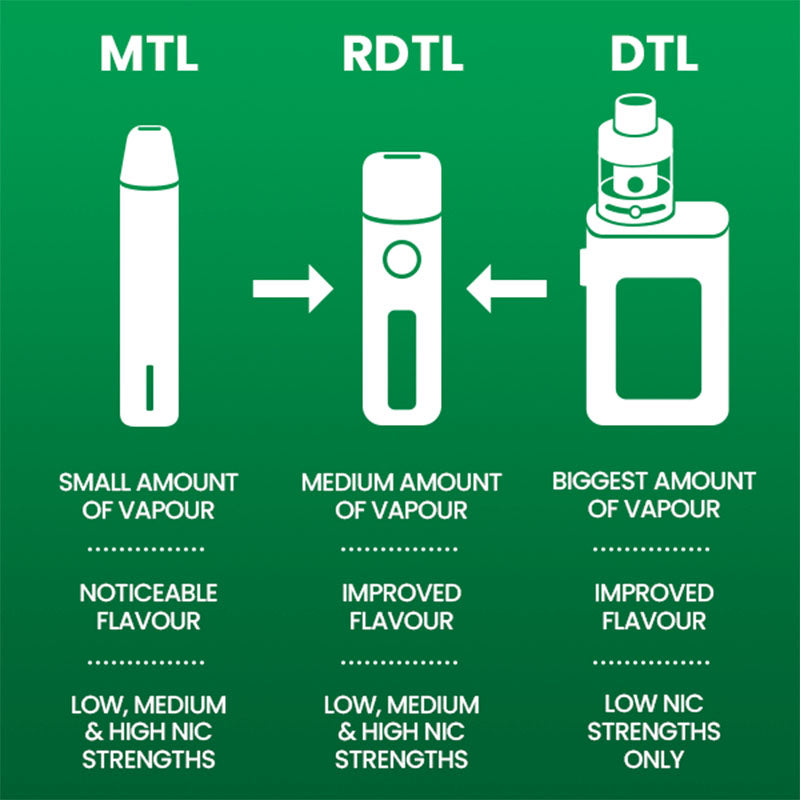 Difference Between MTL, RDL, And DTL Vaping