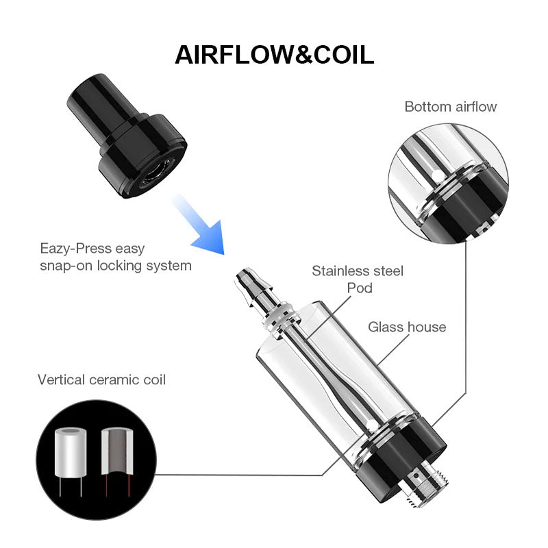 2ml CBD Weed Cartridge