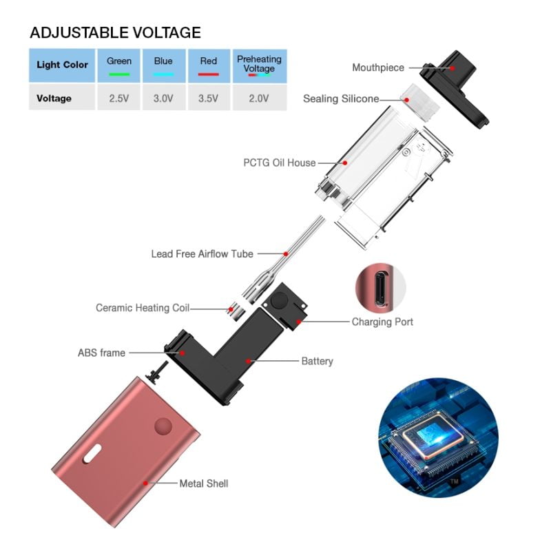 3ml CBD Box Vape