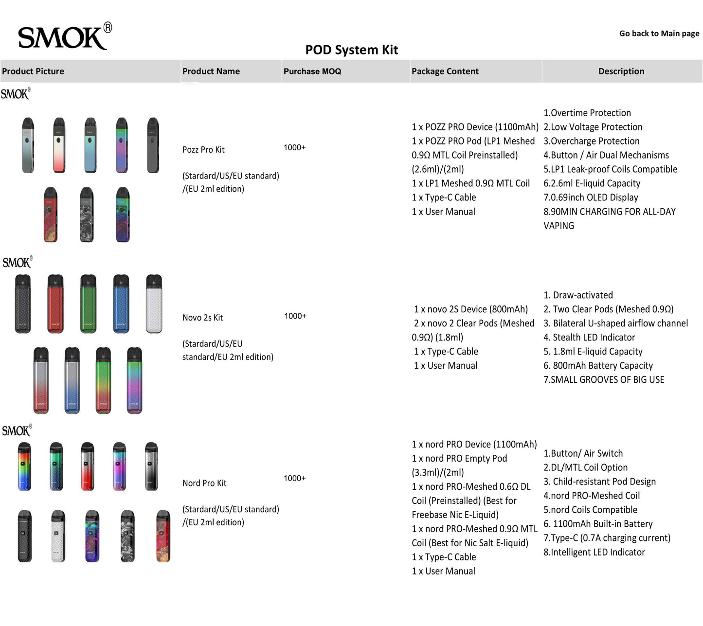 SMOK Nord Pro Pod System Kit 1100mAh 25W